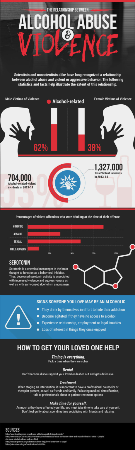 The Relationship Between Alcohol Abuse and Violence - Dualdiagnosis.org
