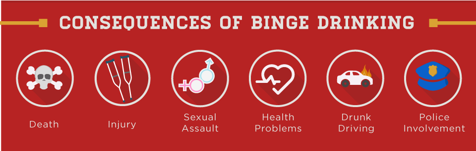 Binge-Drinking-Consequences