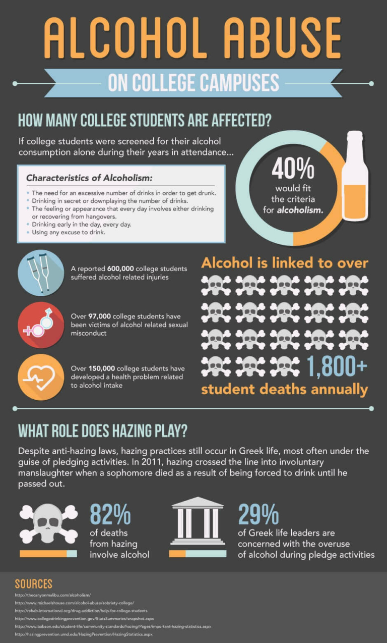 Alcohol Abuse on College Campuses - Dualdiagnosis.org