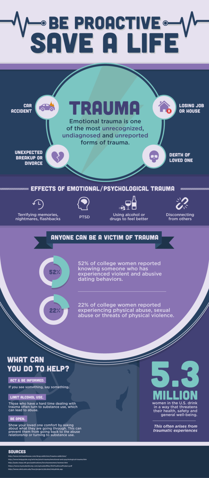 psychology research topics on trauma
