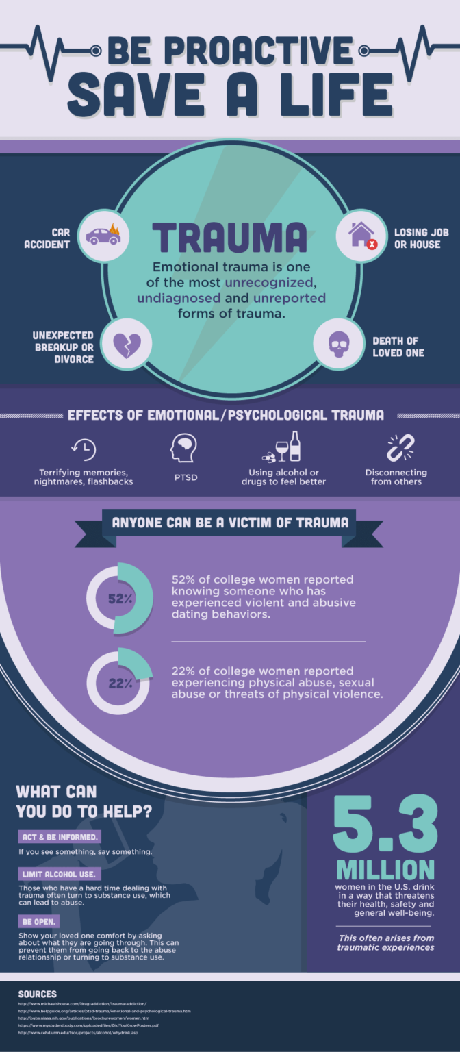 Causes Of Trauma Dualdiagnosis Org