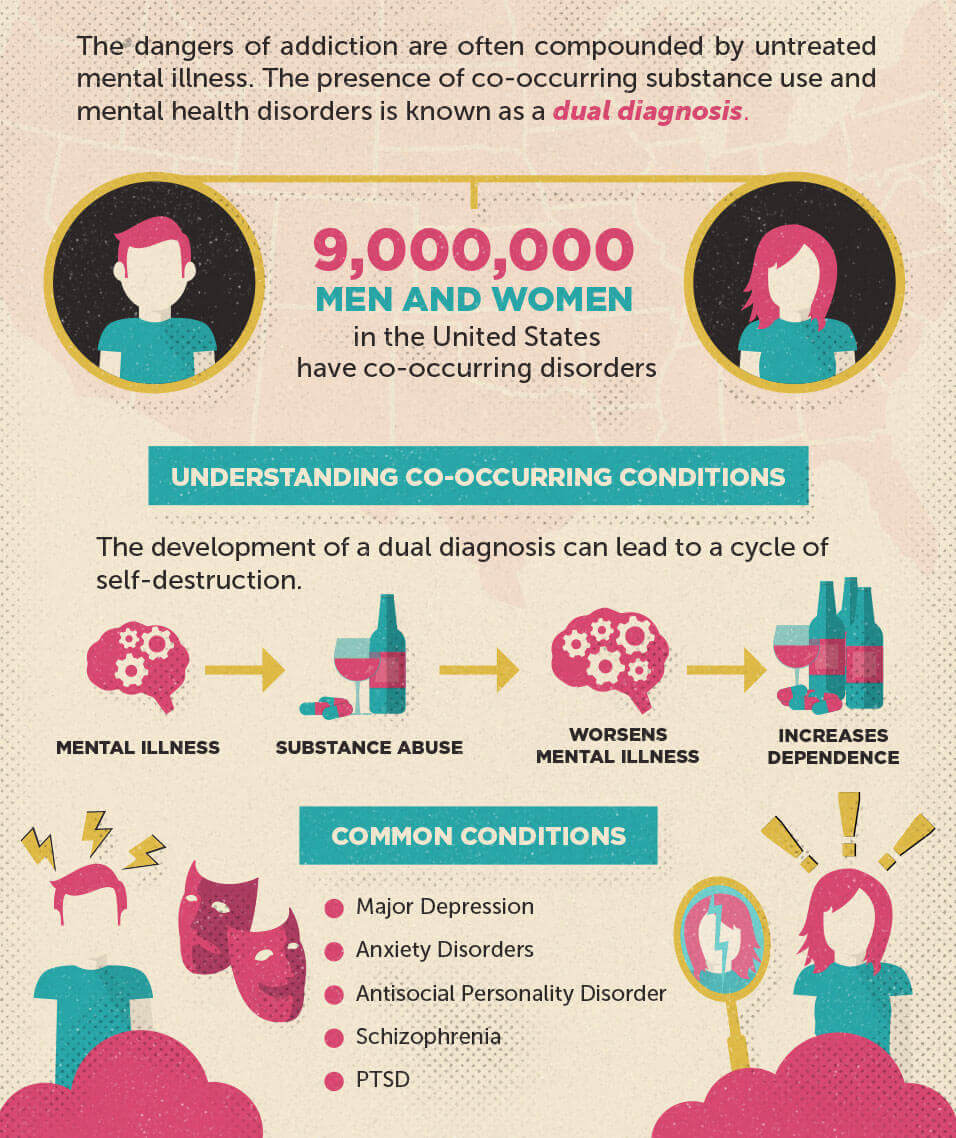 Co Occurring Disorders With Bipolar Disorder