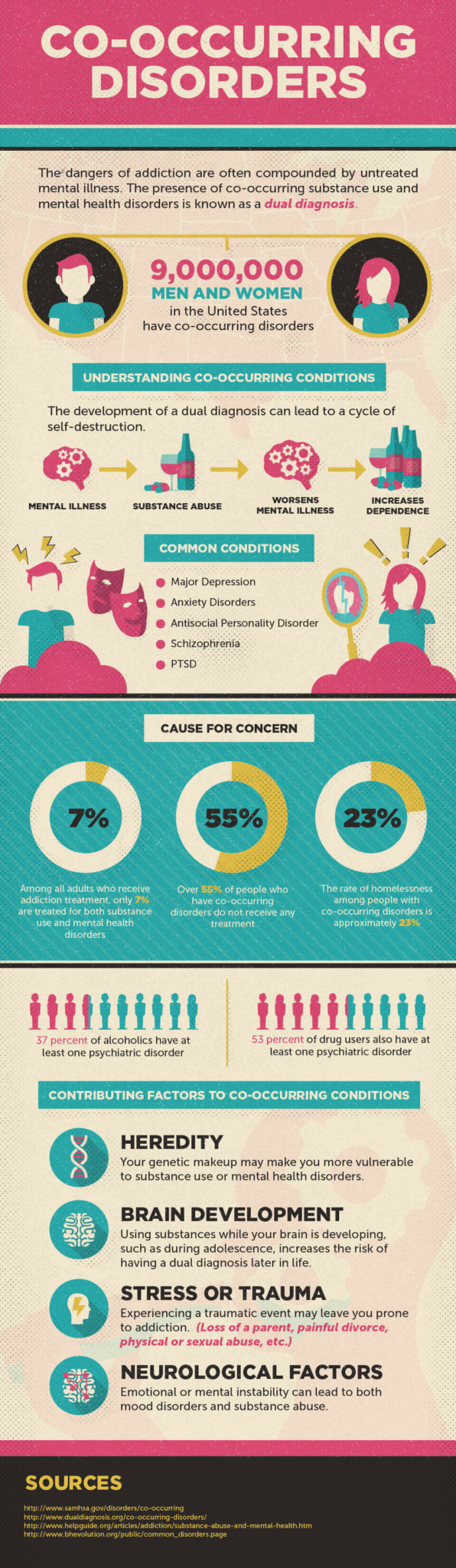 Understanding Co-Occurring Disorders - Dualdiagnosis.org