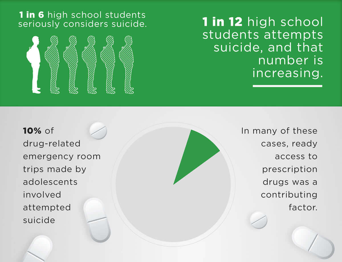 suicide-rates-among-teens