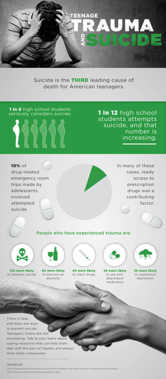 Teenage Trauma and Suicide - Dualdiagnosis.org